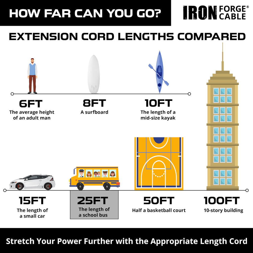 neon green 25 Ft Outdoor Extension Cord